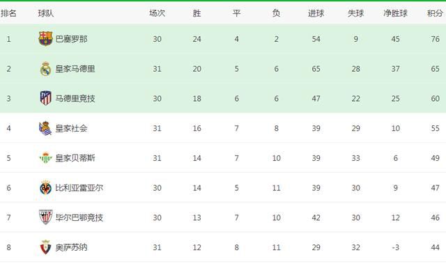 www7227722